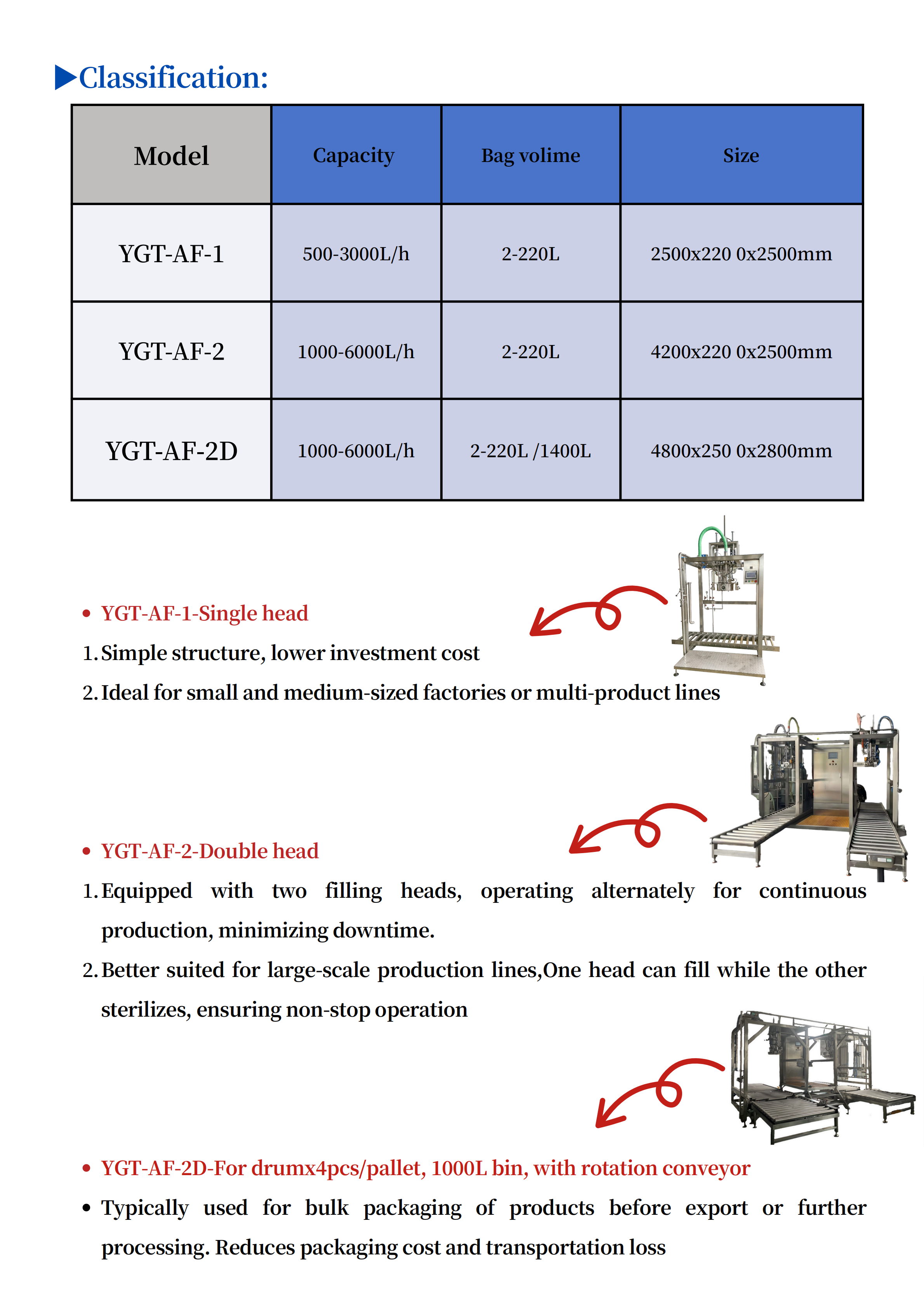 Mesin Pengisian BID产品介绍 (3)_05.png